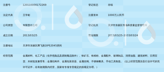 天津市顺喜金金属材料销售_360百科